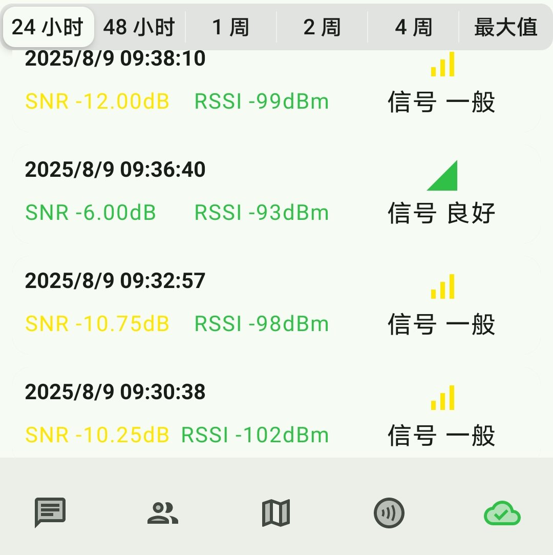信号指标