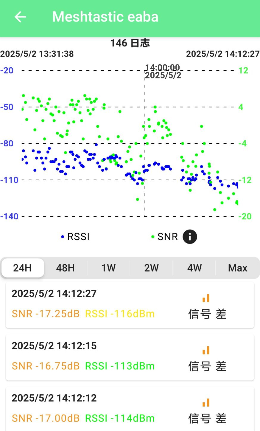 信号指标